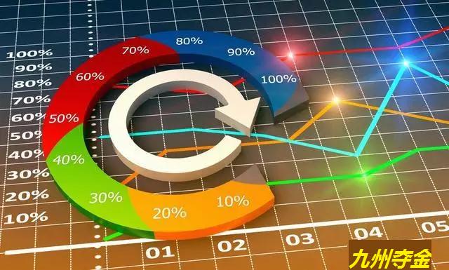 現(xiàn)貨投資交易理念、風(fēng)控管理與均線運用實戰(zhàn)法則