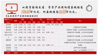 資管新規引發行業大洗牌，4萬億資金將流向樓市與股市